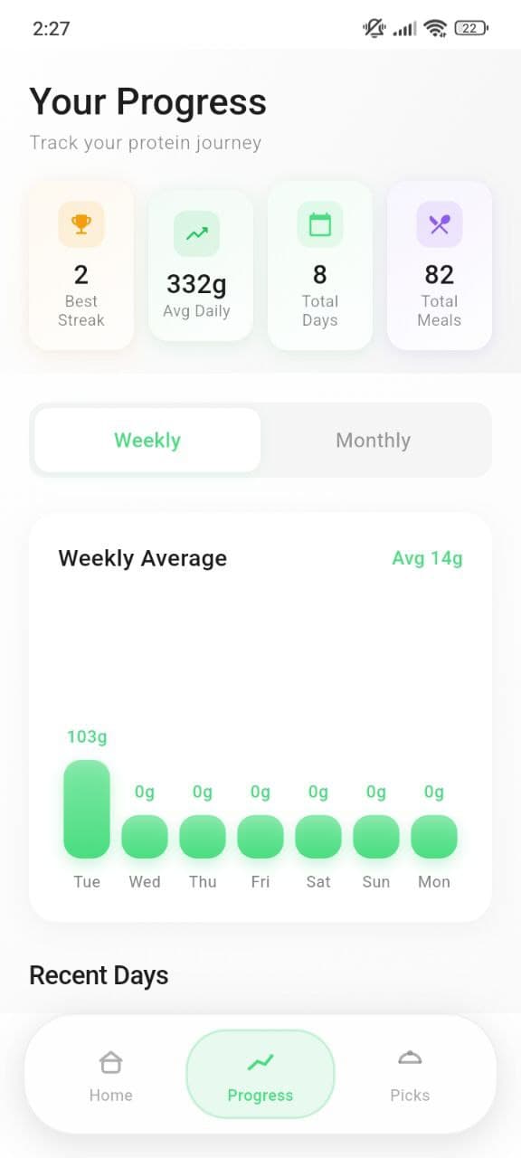 Progress tracking charts
