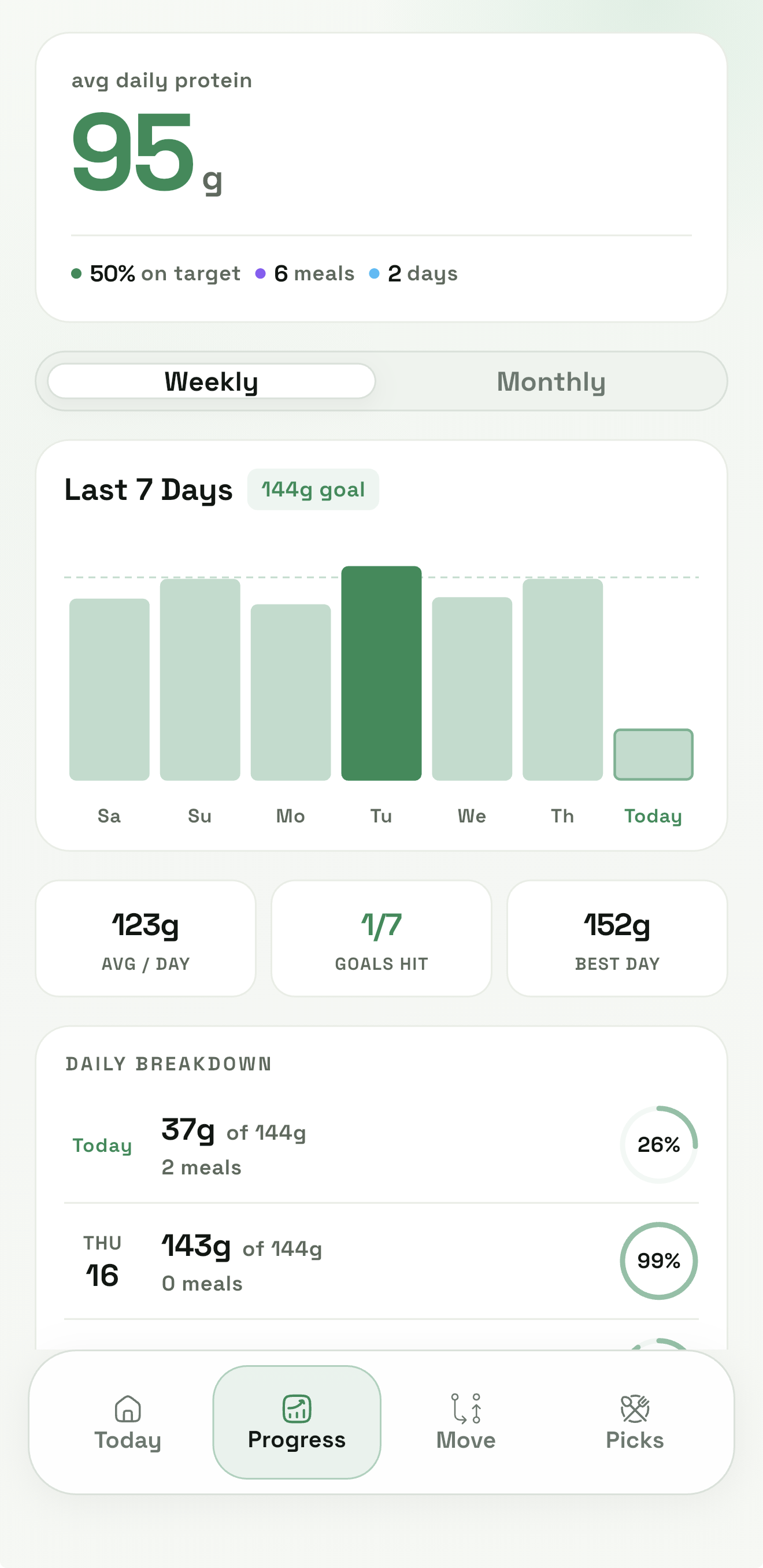 Protly weekly protein progress
